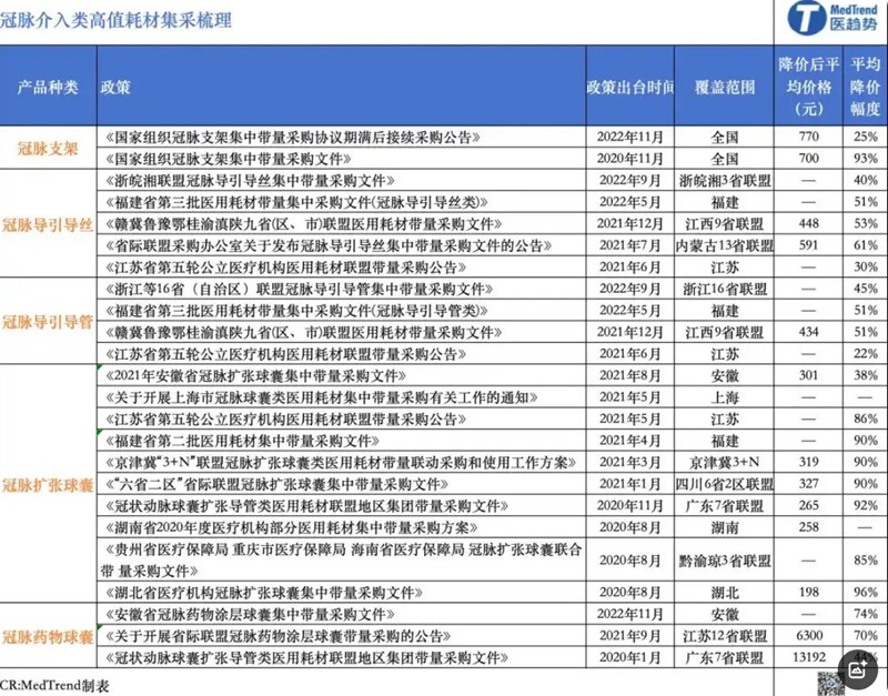 2025介入耗材逆袭战：关税+集采双重震荡，心脏瓣膜成“替代”新战场